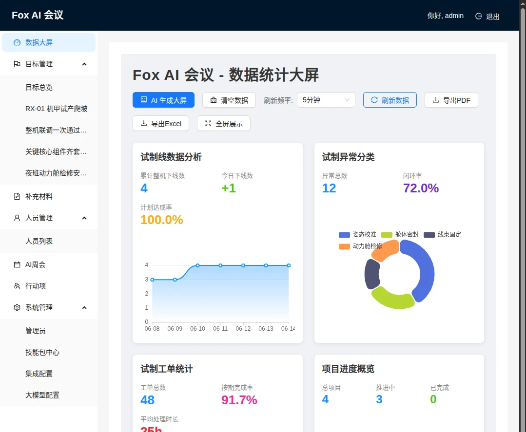 Fox AI 会议演示