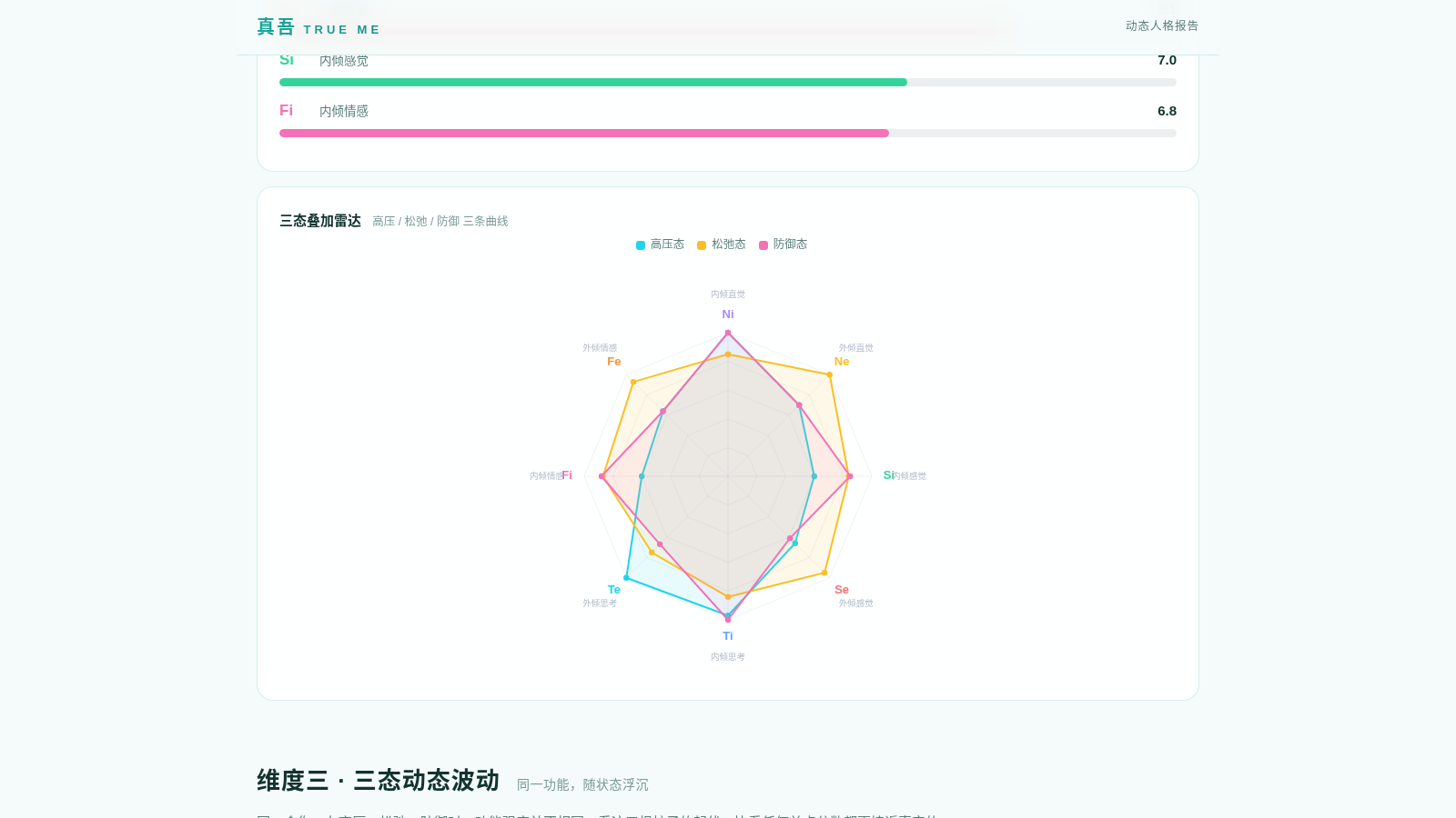 真吾 TRUE ME 封面