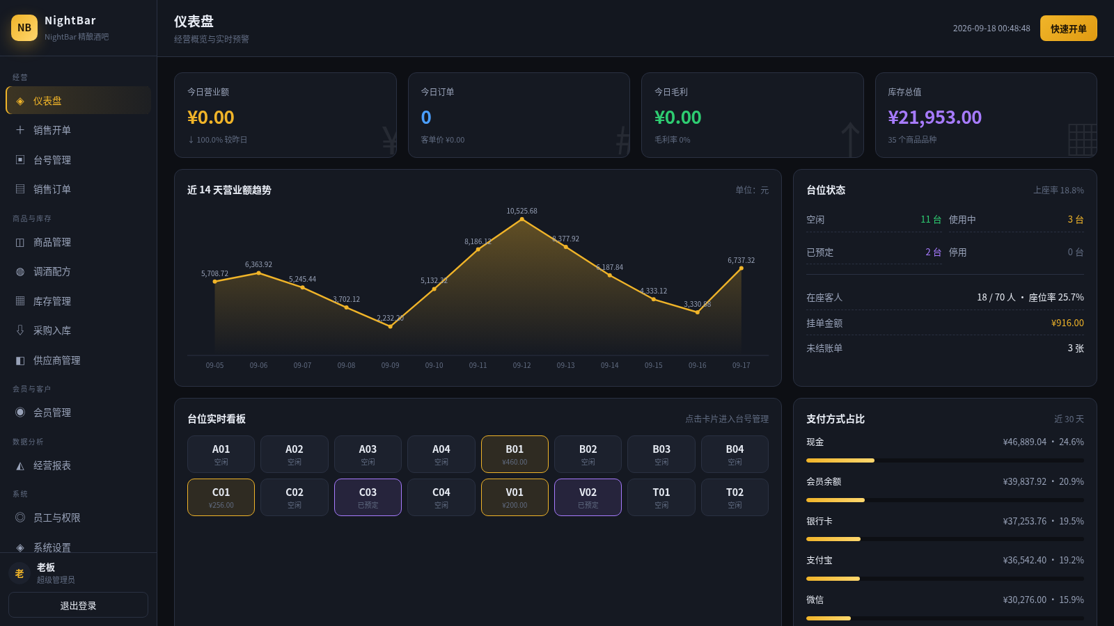 NightBar 酒吧进销存 封面