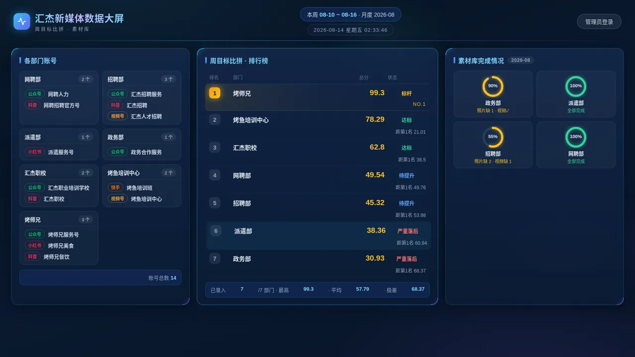 汇杰新媒体工作台 封面
