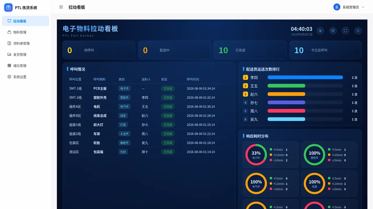 PTL 拣货系统 cover