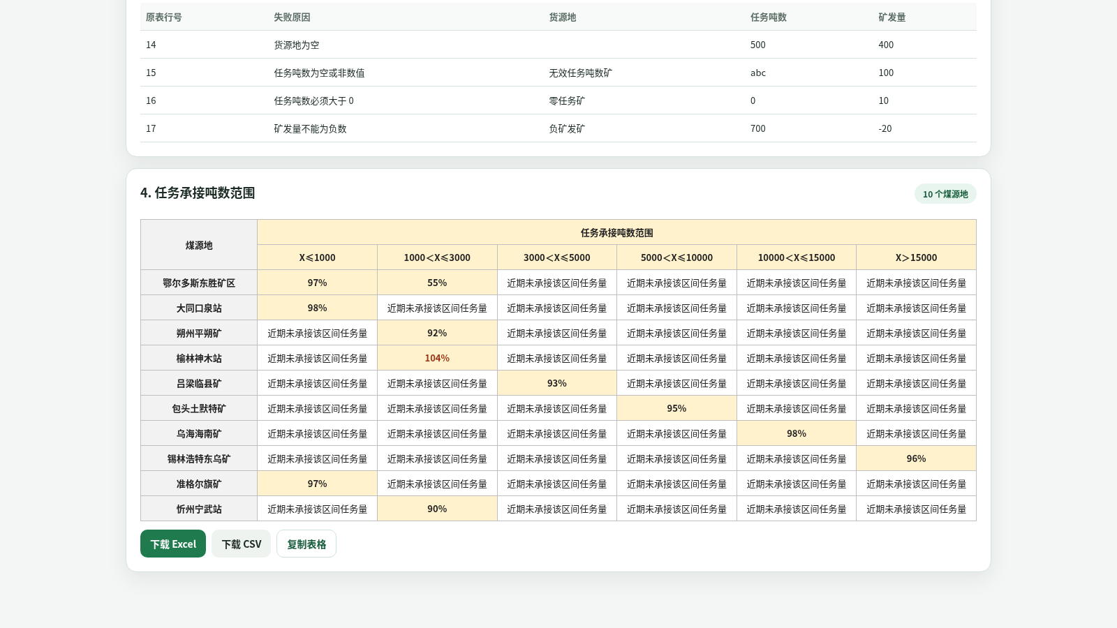 货源地吨位分级履约 封面