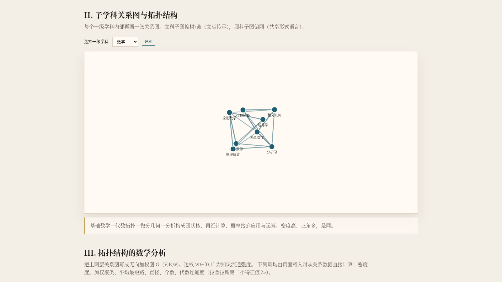 文理二分拓扑研究 封面