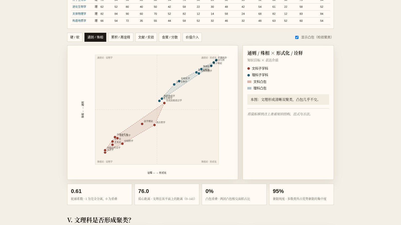 文理二分拓扑研究 封面