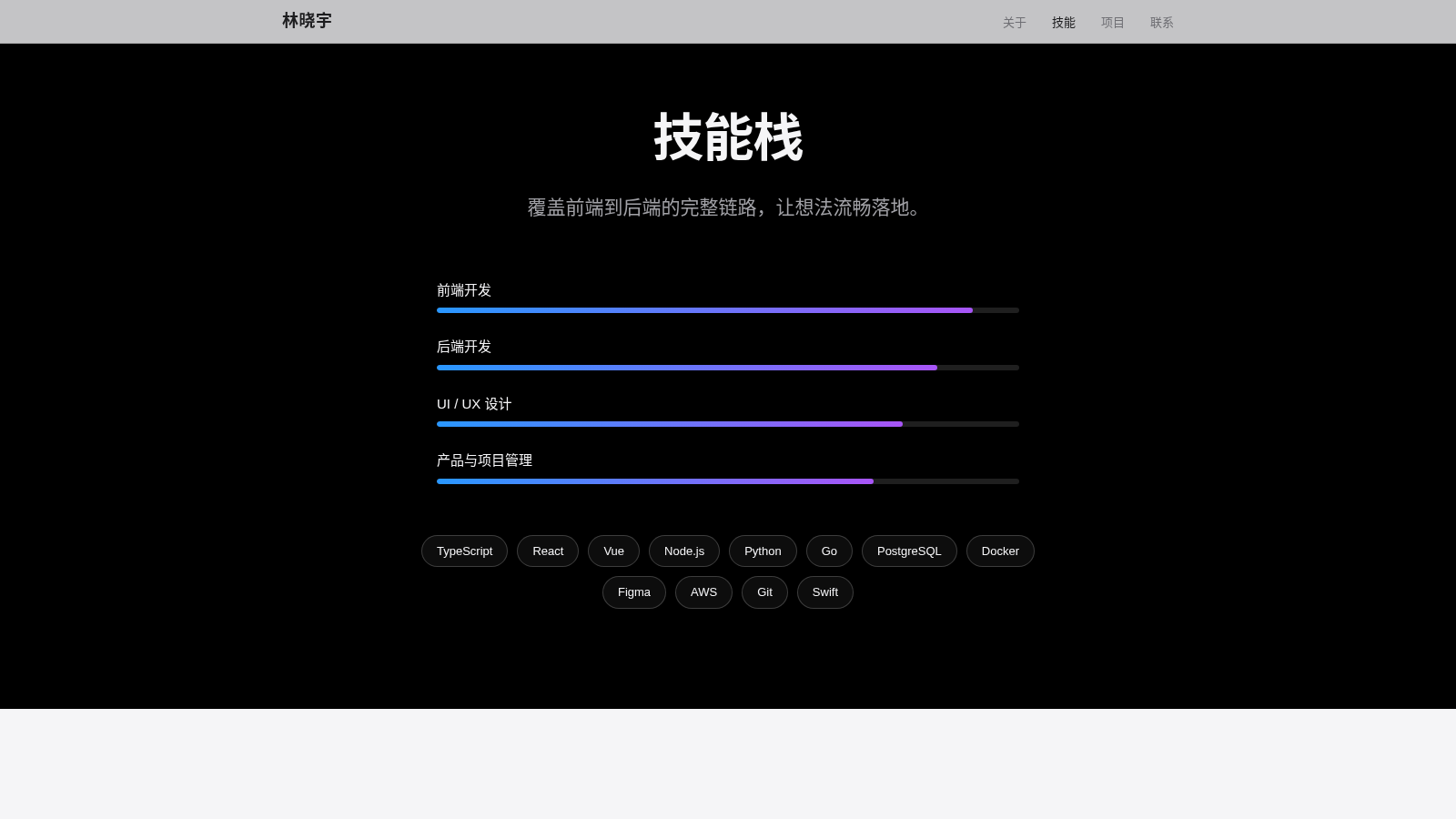 林晓宇的个人主页 封面