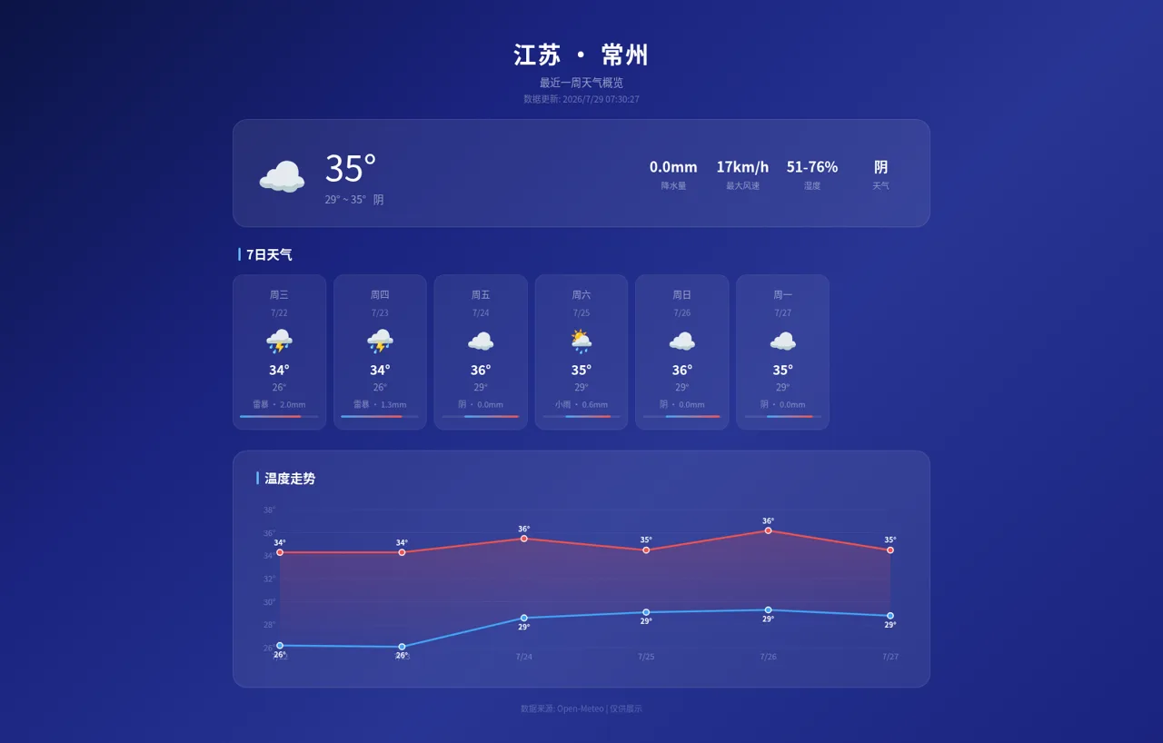 常州一周天气 封面