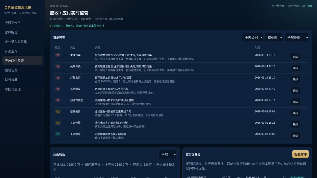 供应链赊销风险管理系统 封面
