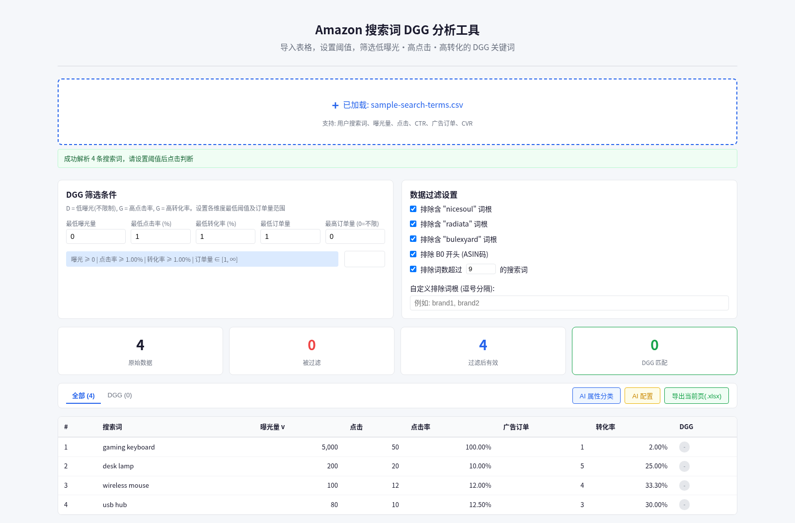 Amazon 搜索词 DGG 分析工具 cover