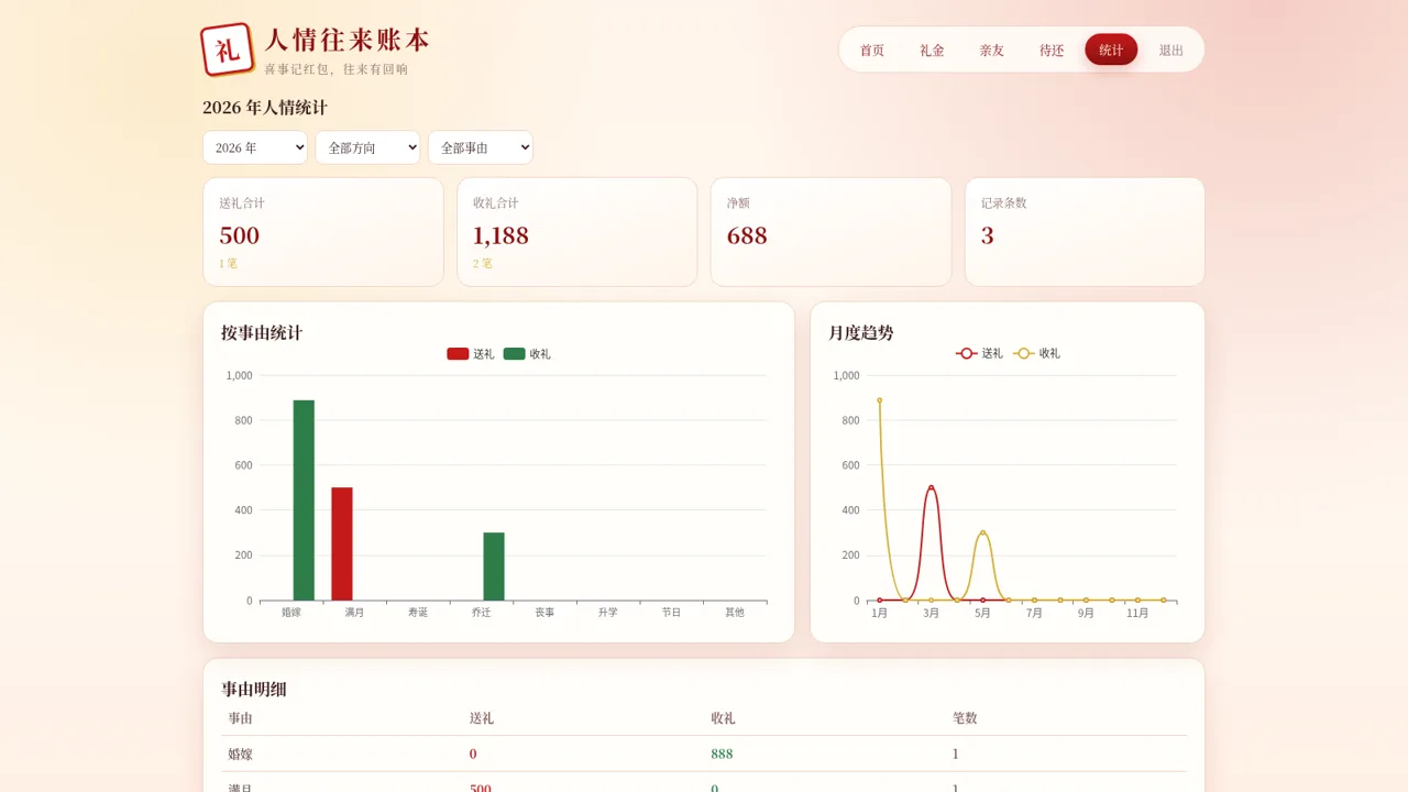 人情往来账本 封面