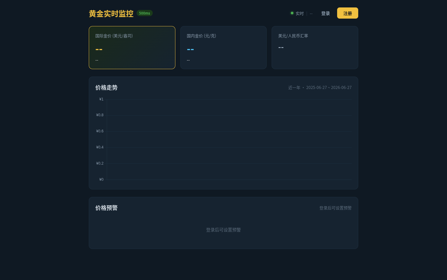 黄金实时价格监控与预警