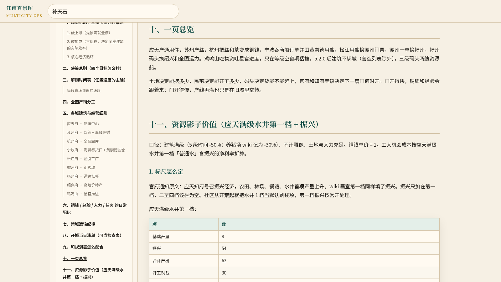 江南百景图·多城经营总方案 封面