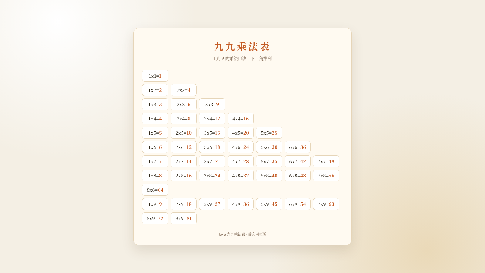 九九乘法表 封面