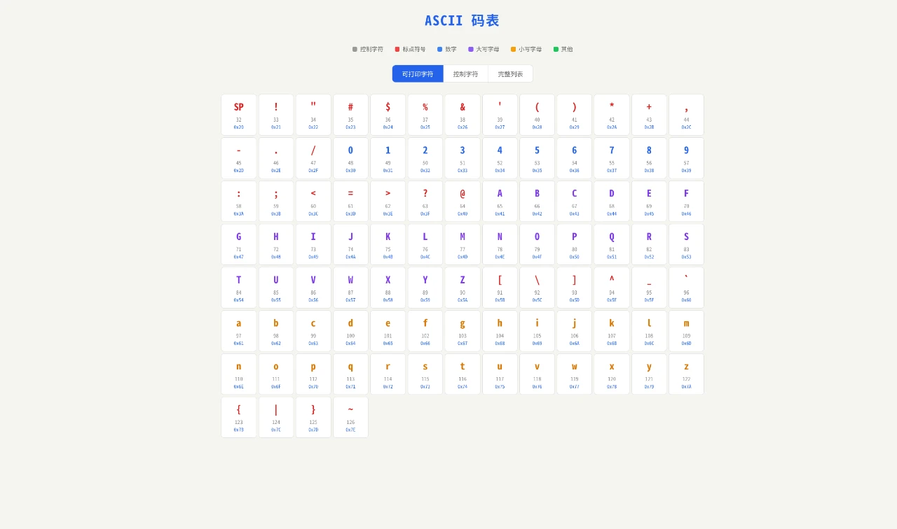 ASCII 码表
