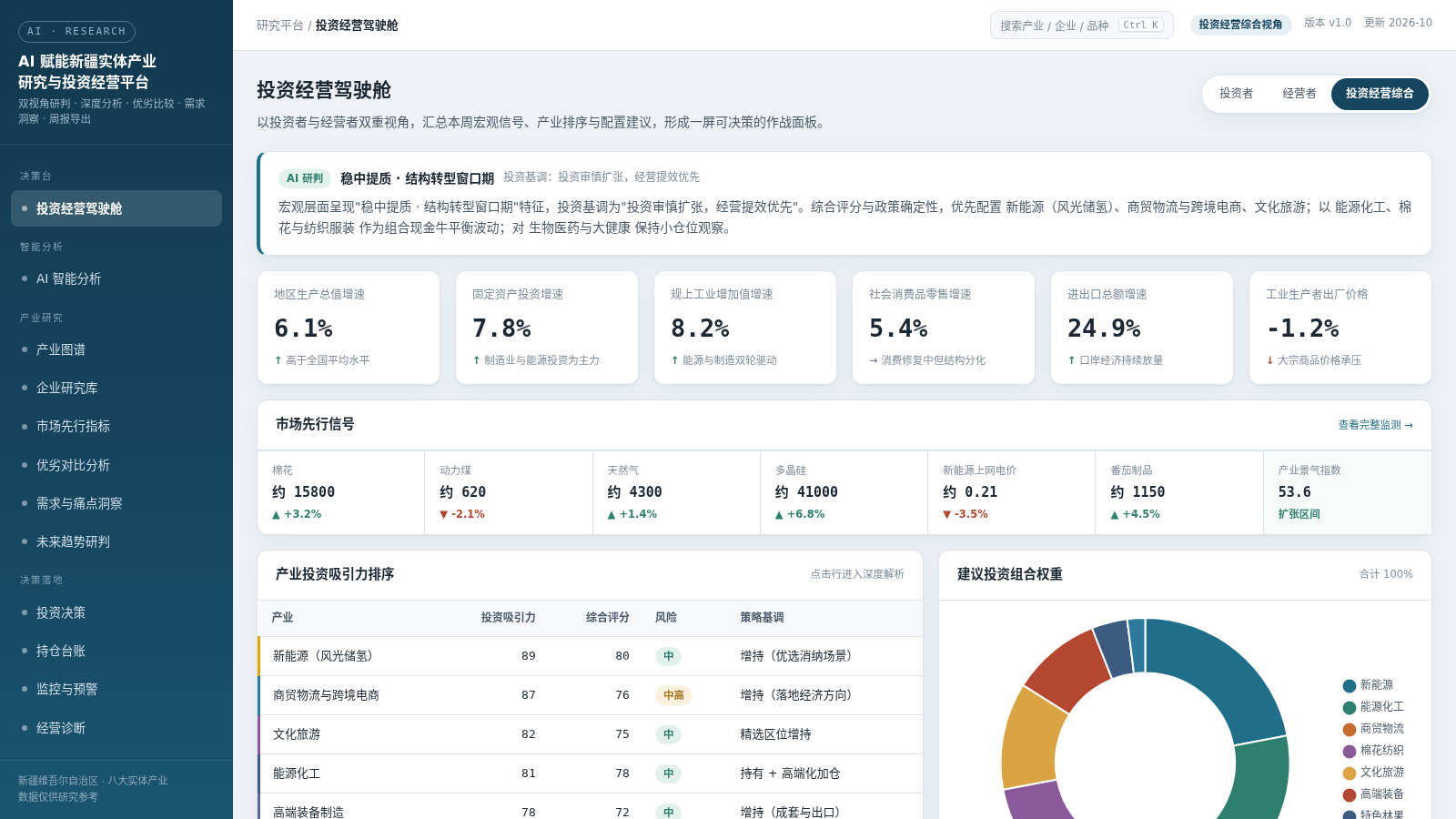 AI 赋能新疆实体产业研究与投资经营平台 封面