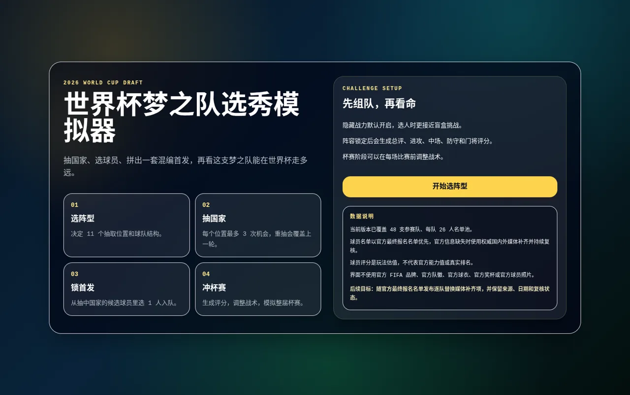 世界杯梦之队选秀模拟器