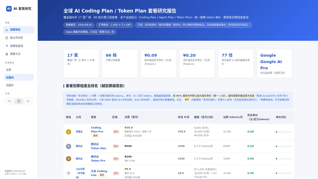 AI套餐研究报告 封面