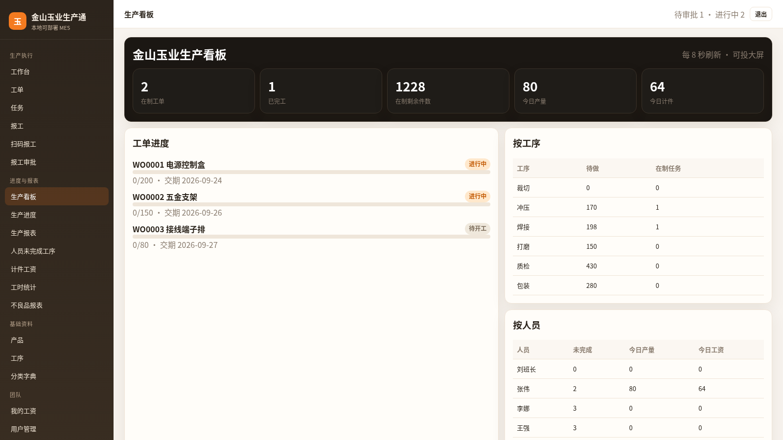 金山玉业生产通 封面