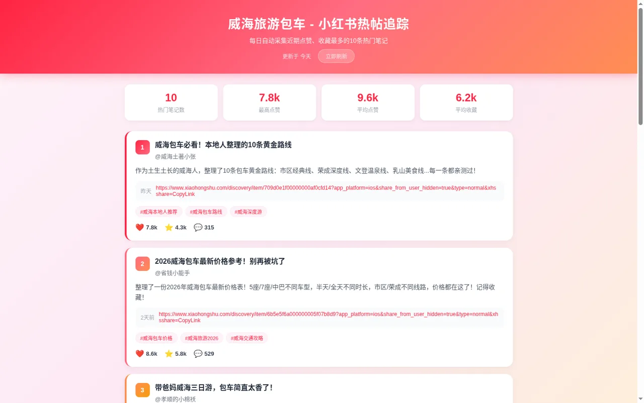 威海旅游包车 - 小红书热帖追踪