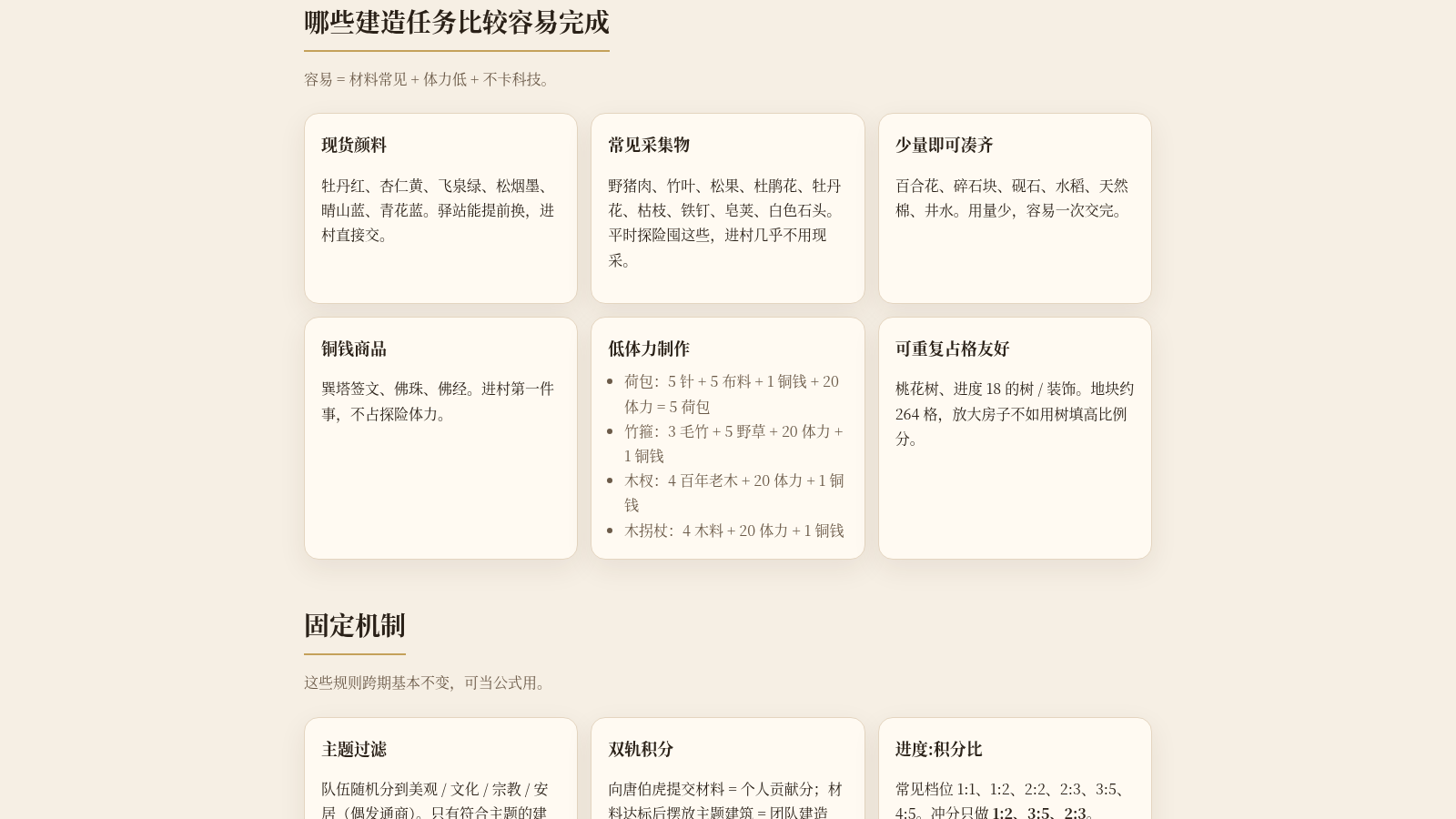 江南百景图：应天府桃花村建造交付优先级 封面