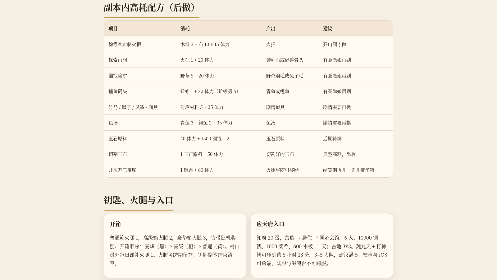 江南百景图：应天府桃花村建造交付优先级 封面