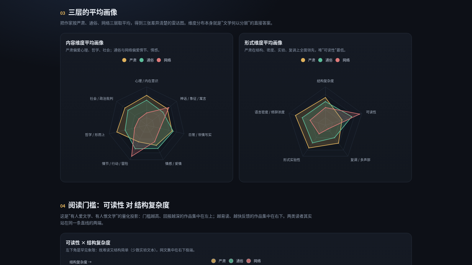 文学地形图：作家内容与形式量化观察 封面