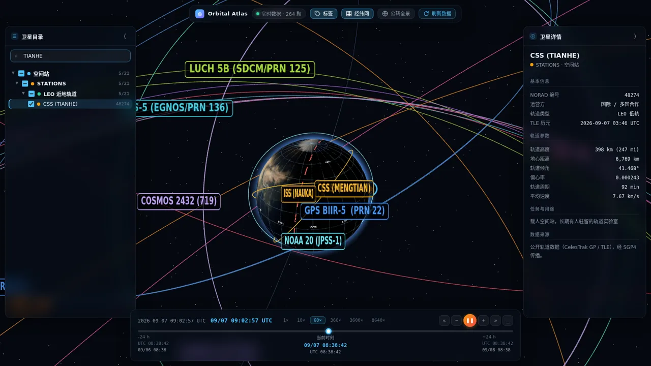 Orbital Atlas · 卫星轨道可视化工作台 封面