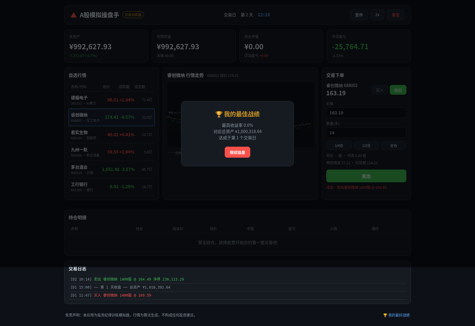 A股模拟操盘手 封面