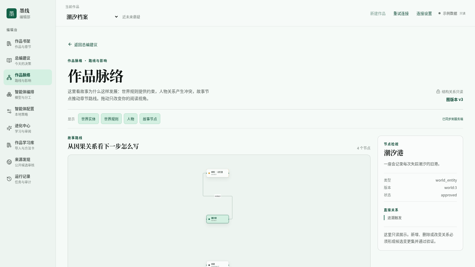 墨线编辑部 封面