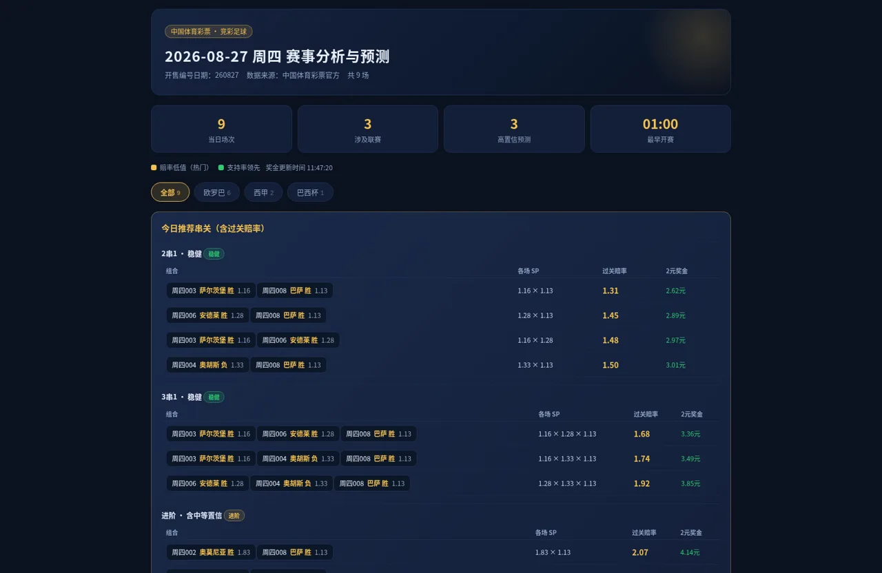 竞彩足球 · 当日赛事分析预测 封面
