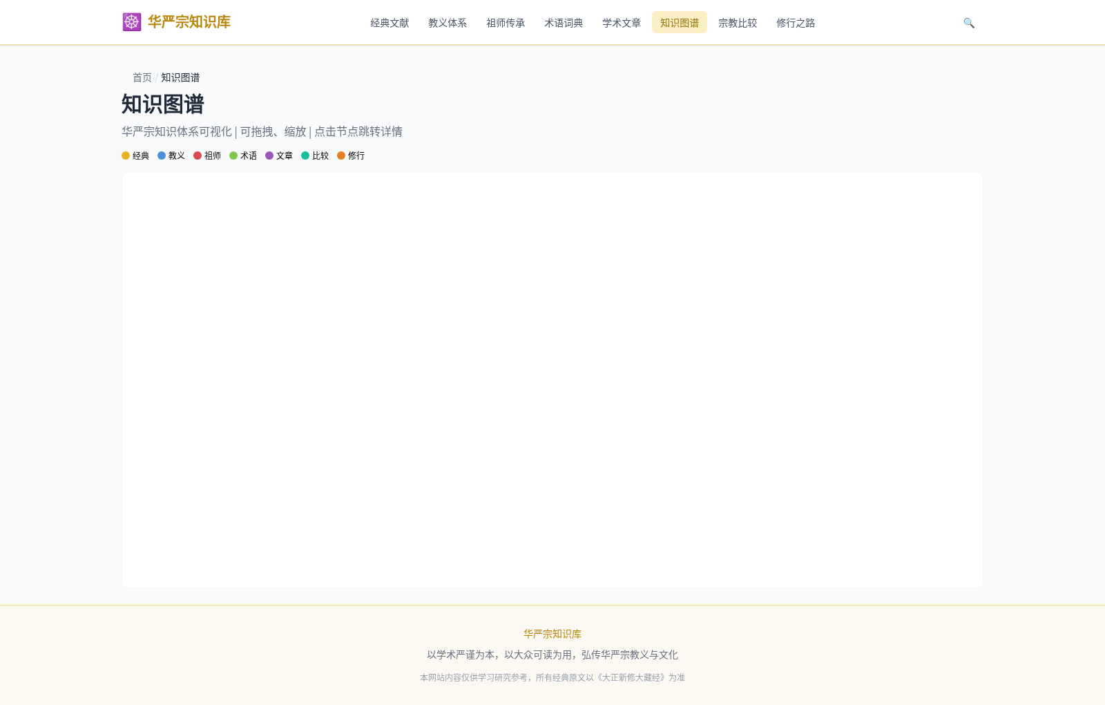 华严知识库 封面