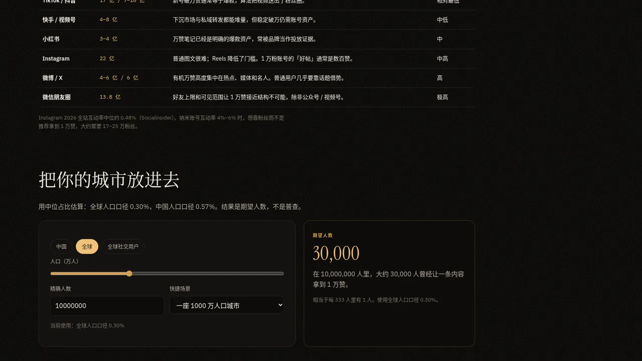 一万点赞有多稀有 封面