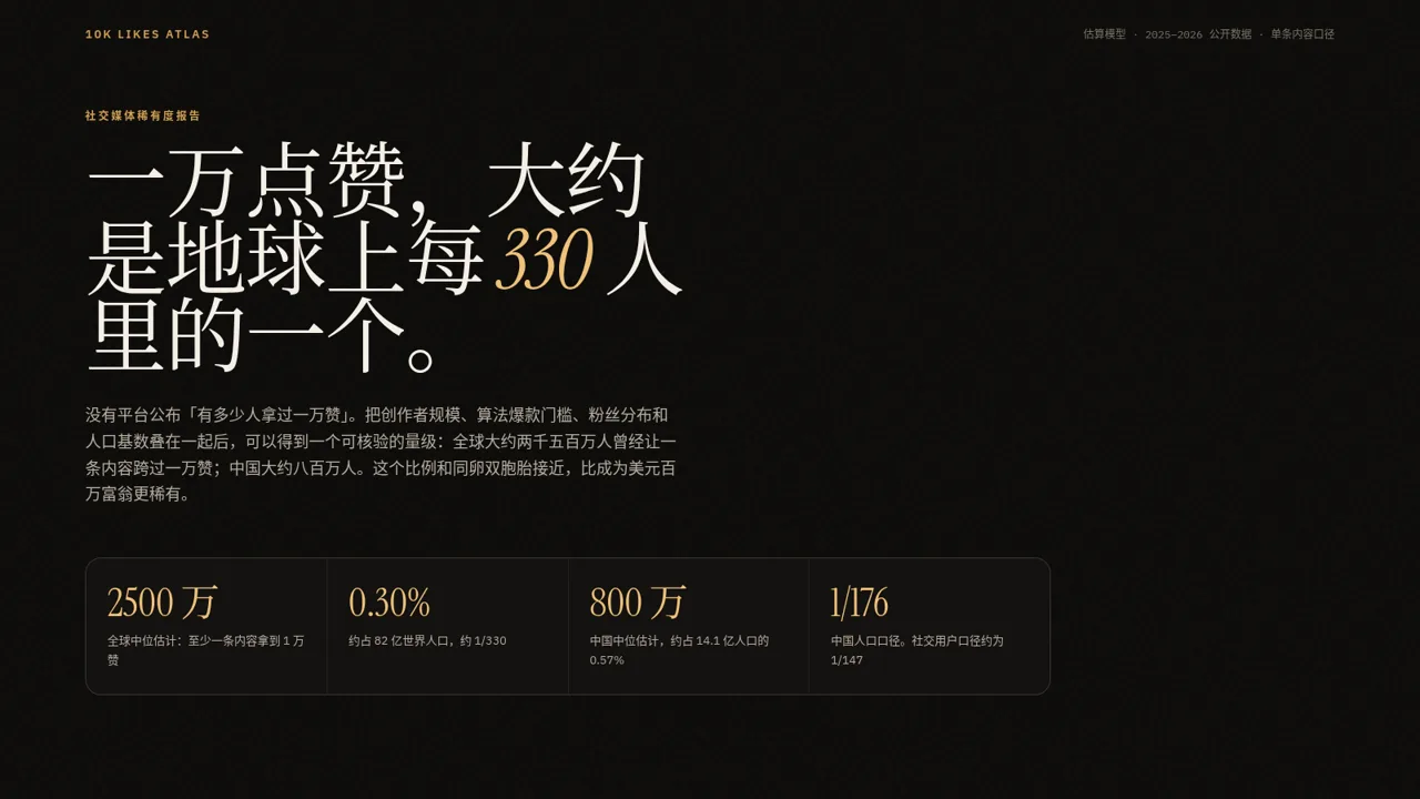 一万点赞有多稀有 封面