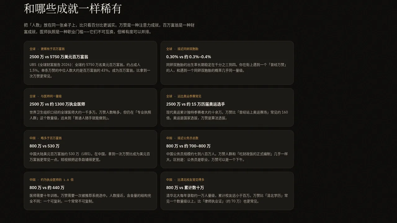 一万点赞有多稀有 封面