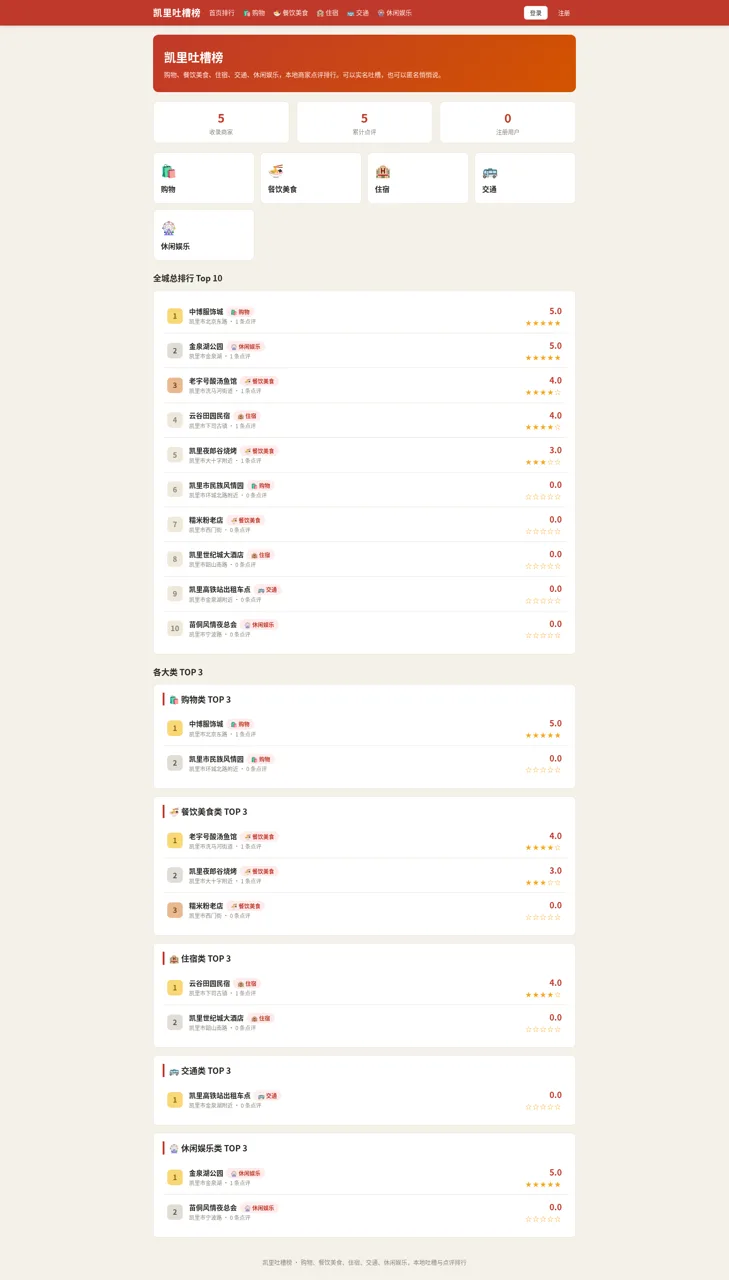 凯里吐槽榜 封面