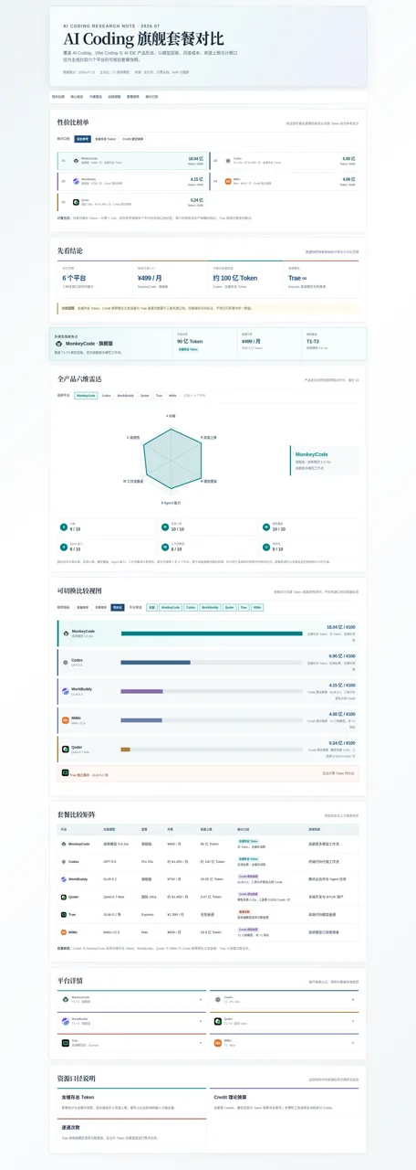 AI Coding 旗舰套餐对比