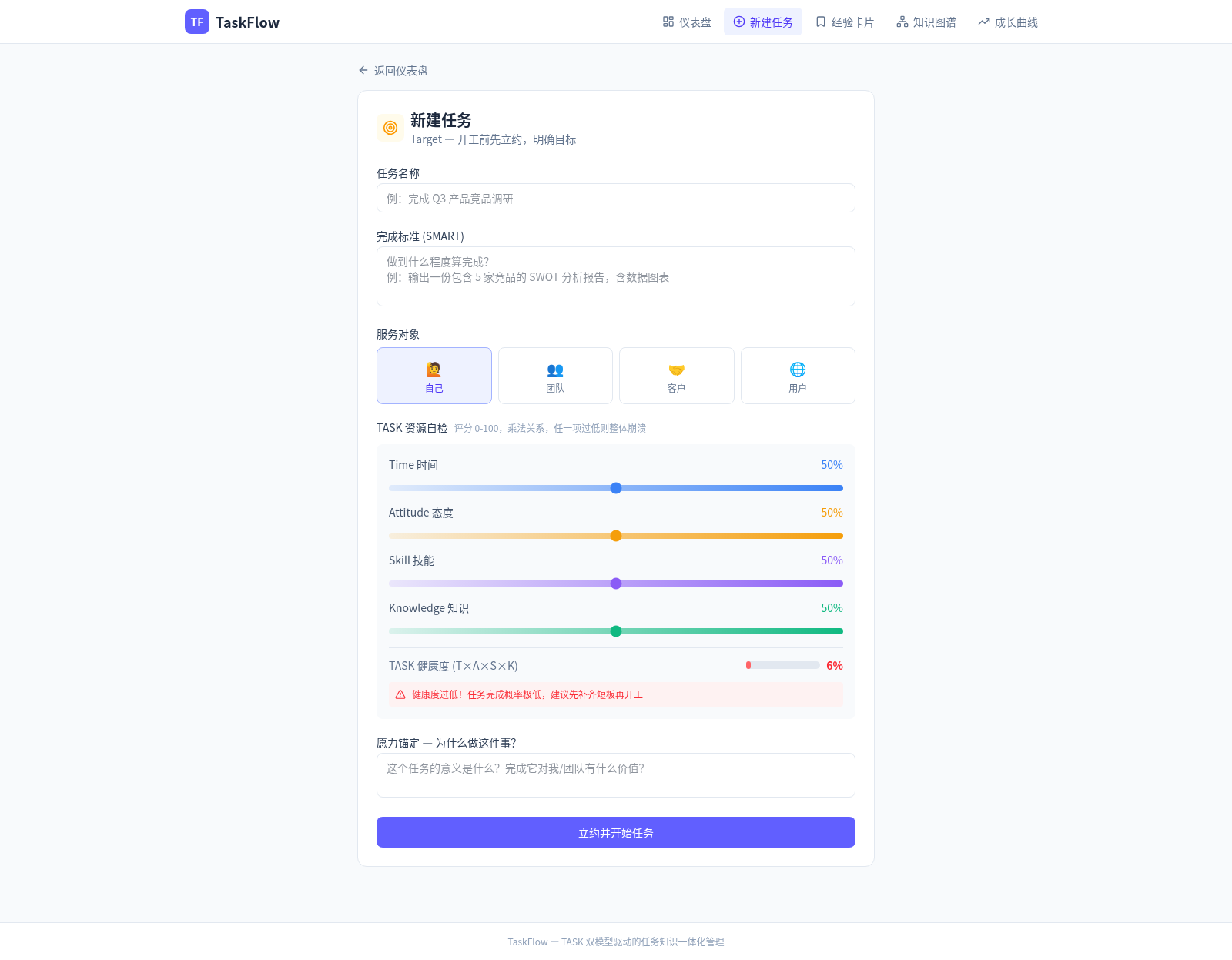 TaskFlow - 任务知识一体化管理