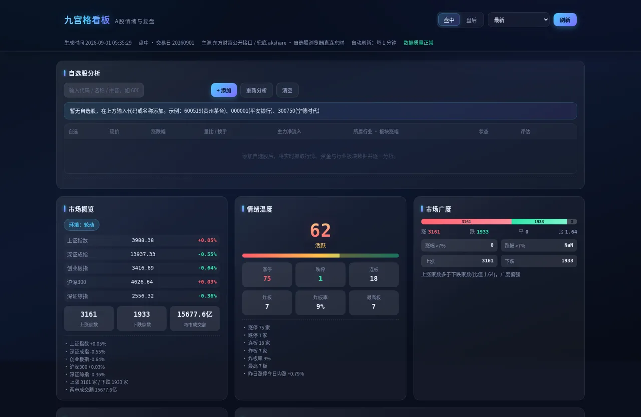 A股情绪与复盘 封面