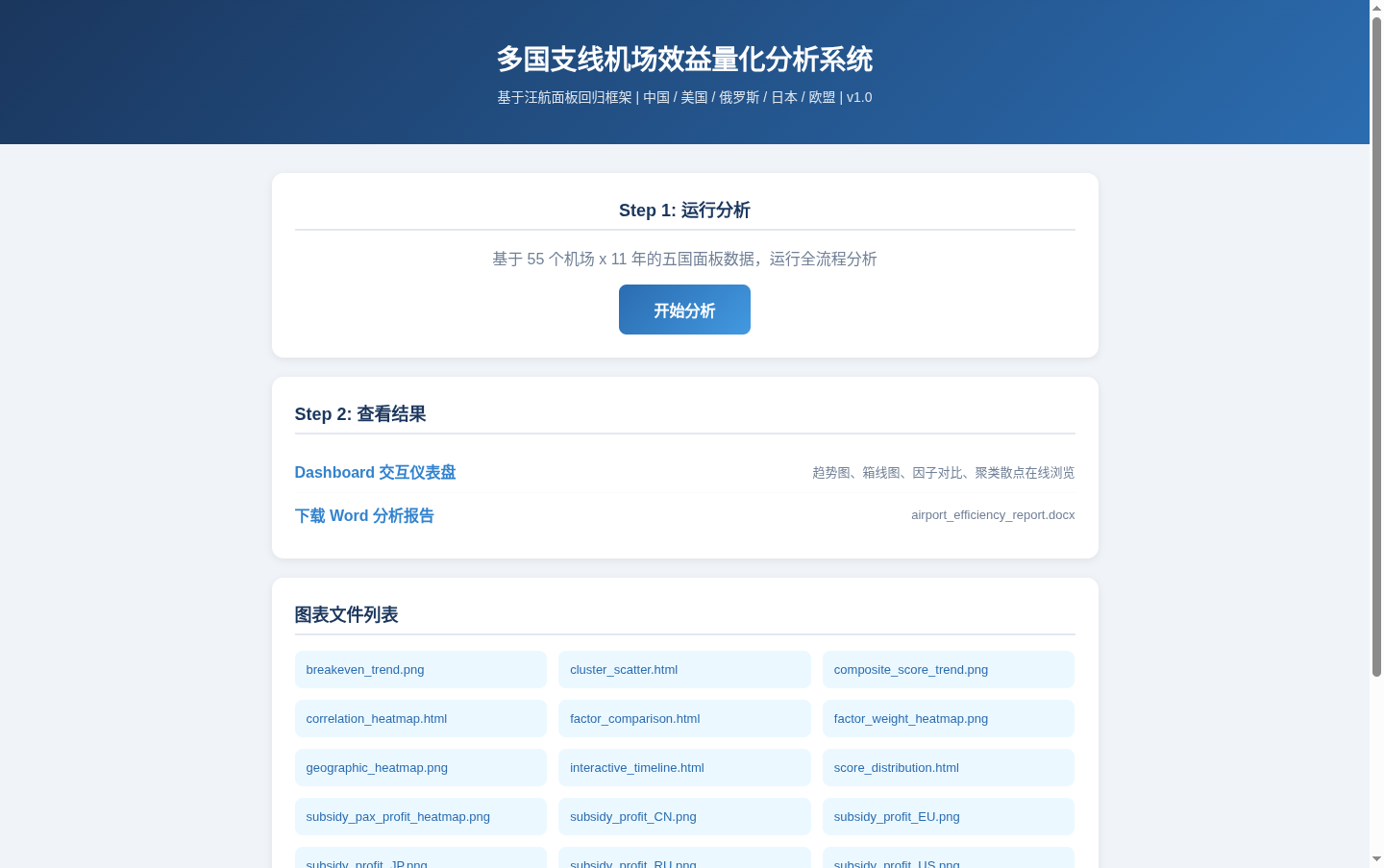 多国支线机场效益量化分析系统