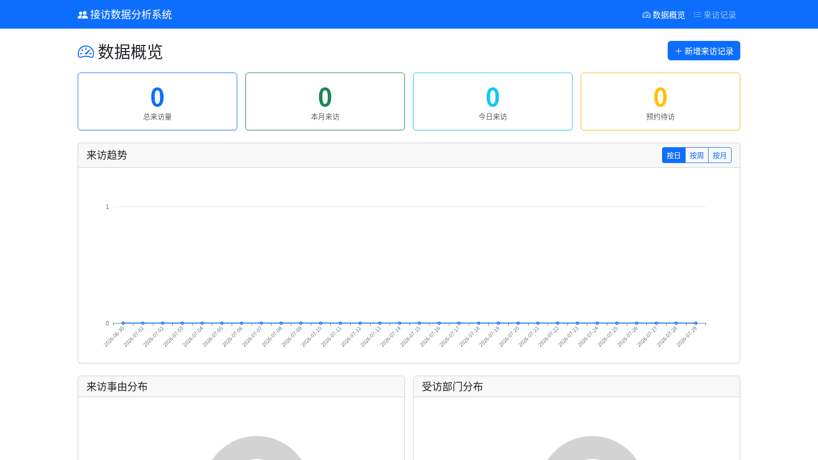 接访数据分析系统 封面