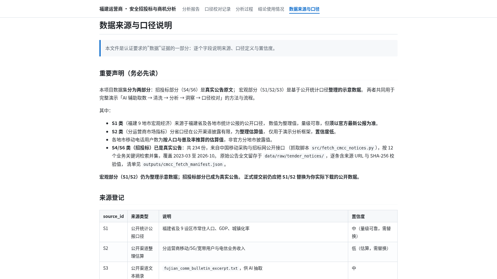 福建运营商安全招投标与商机分析 封面