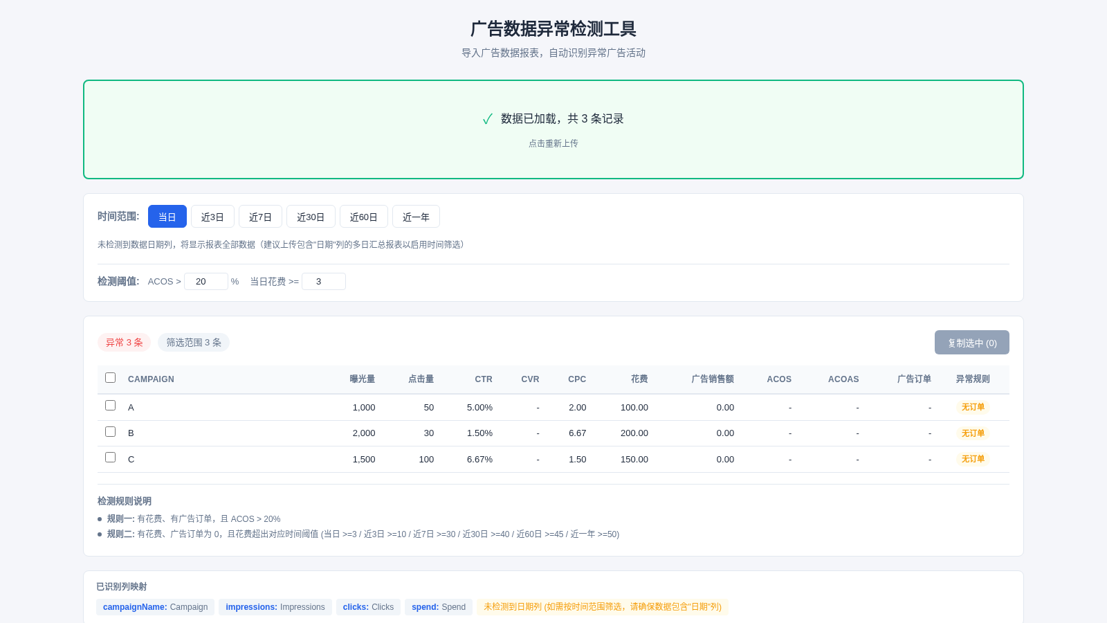 广告数据异常检测工具 封面