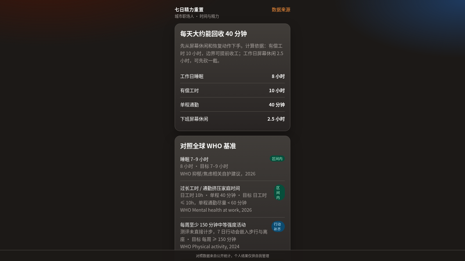 七日精力重置 封面