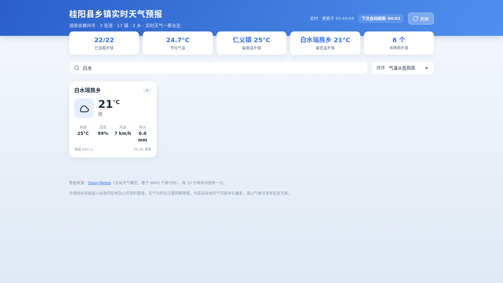 桂阳县乡镇实时天气预报 封面