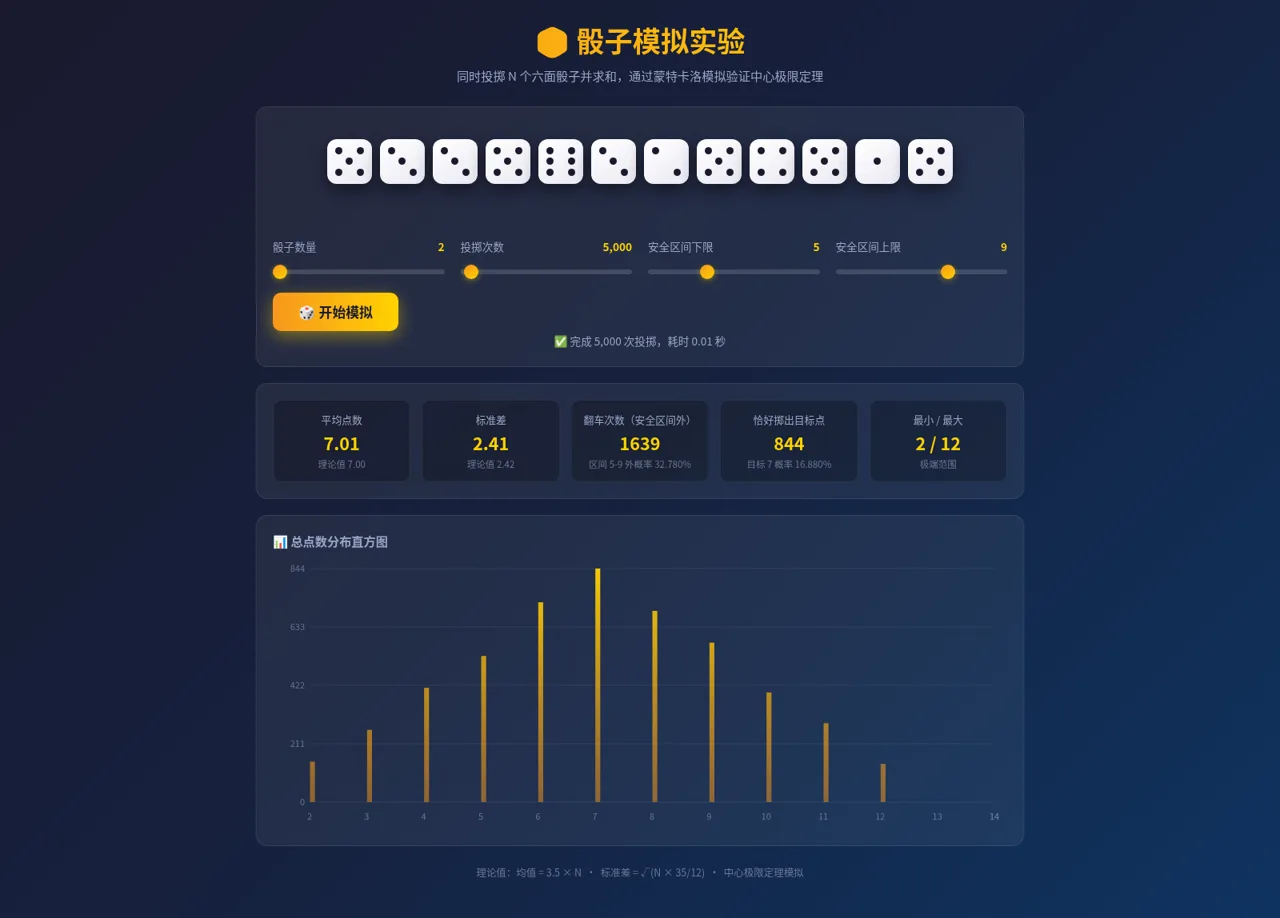骰子模拟实验 封面