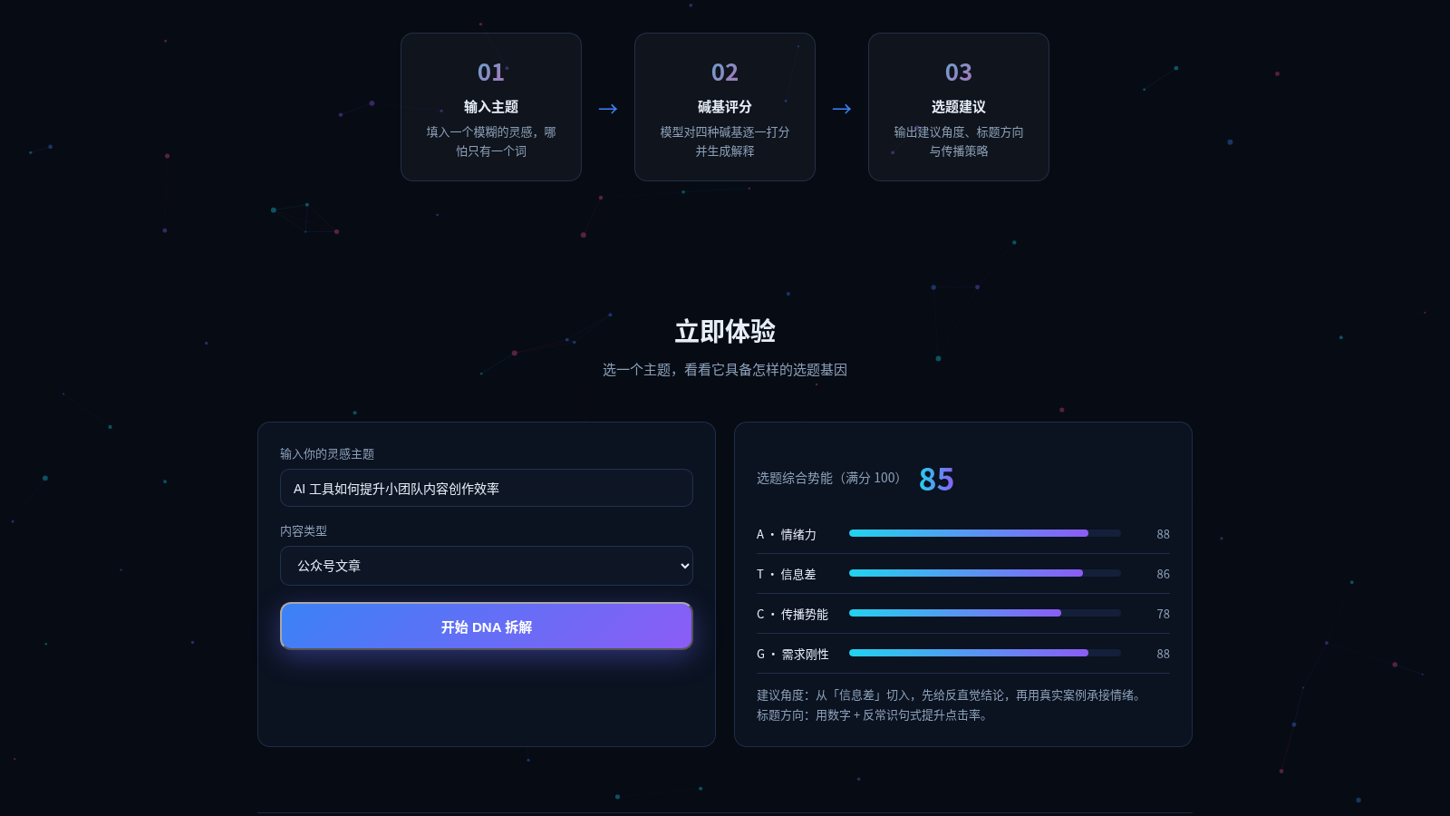 DNA 选题模型实验室 封面
