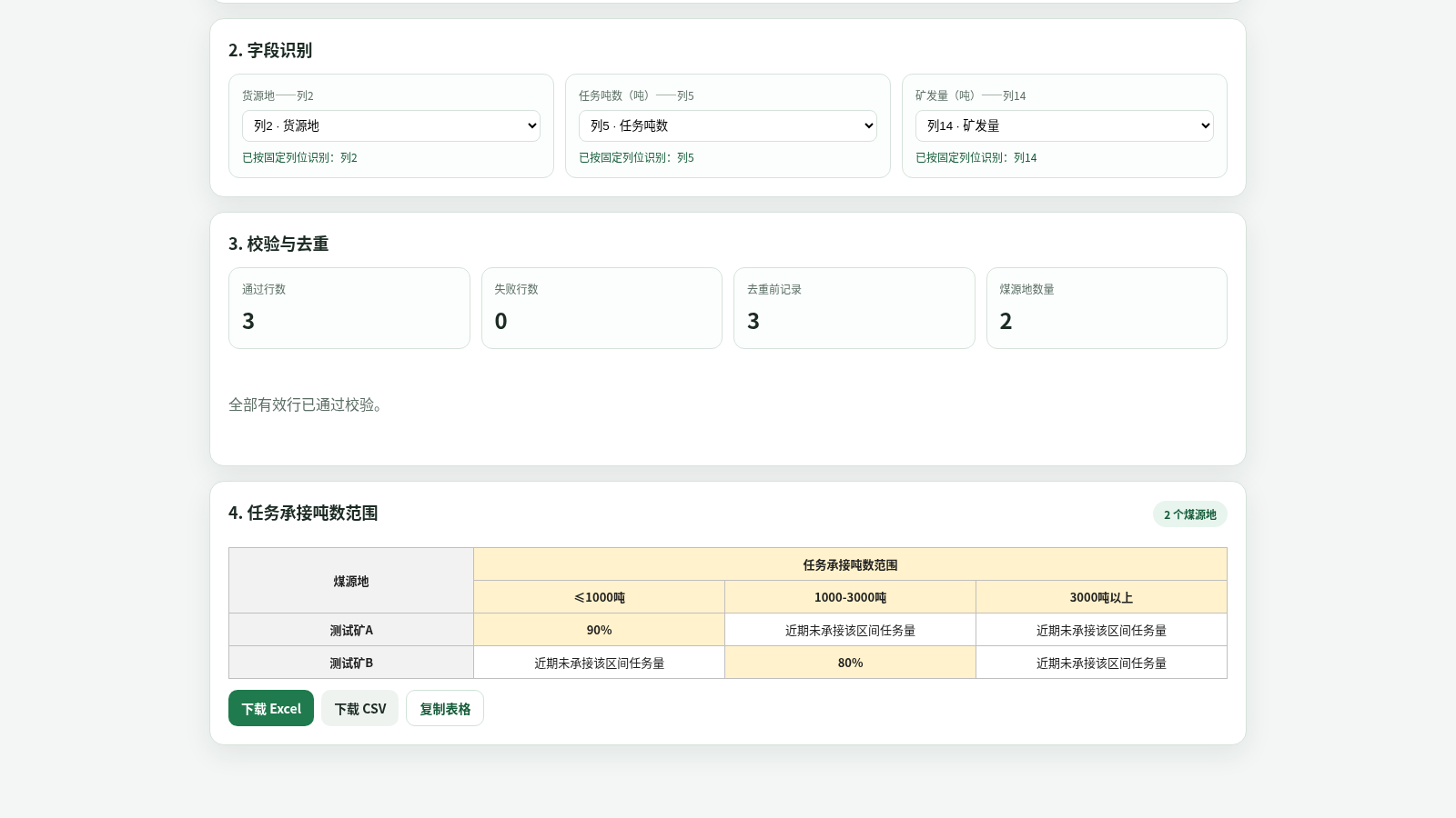 区间吨数履约完成率 封面