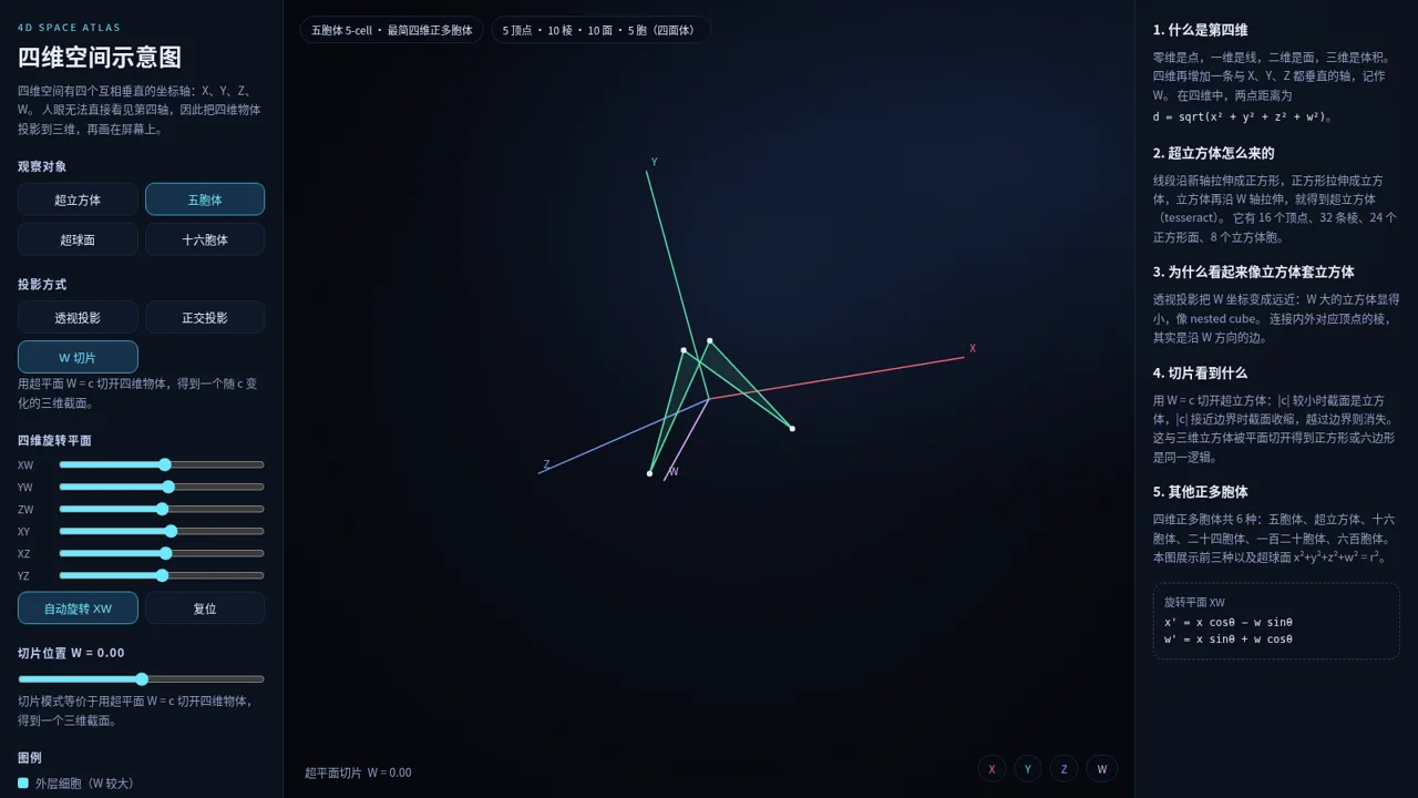 四维空间示意图 封面