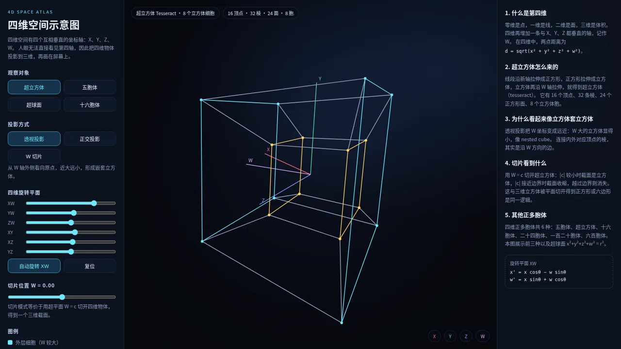 四维空间示意图 封面