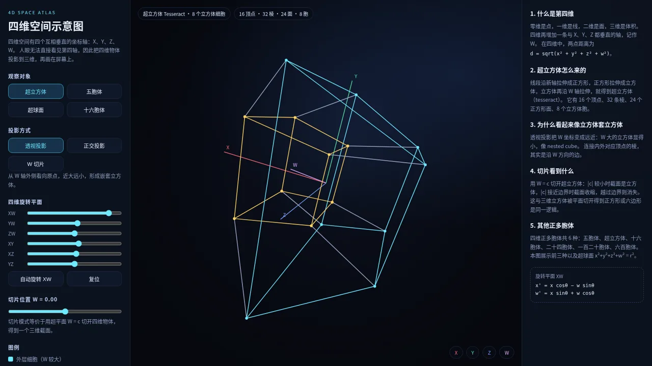 四维空间示意图 封面