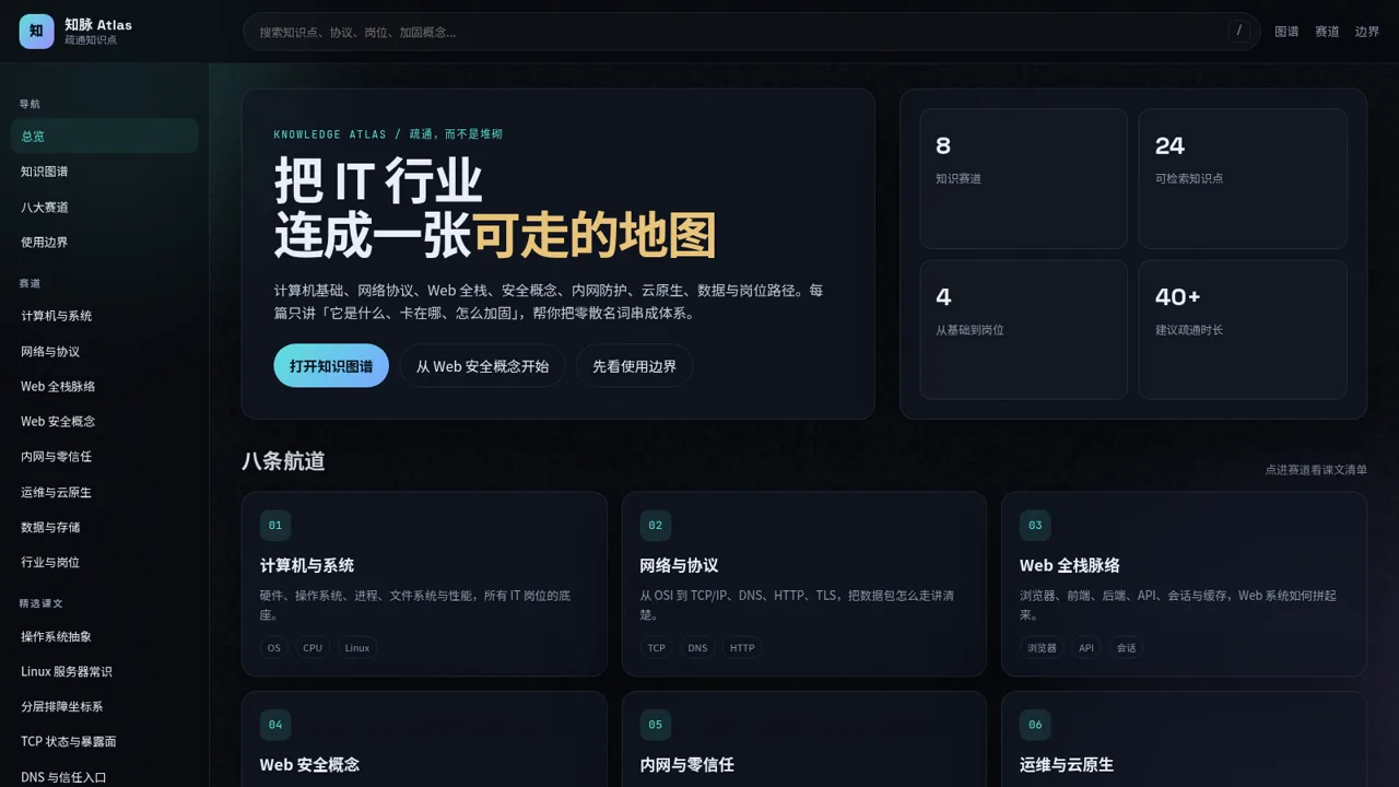 知脉 Atlas 封面